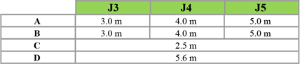 Jaimas size table